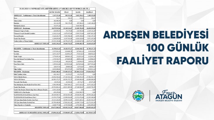 Ardeşen Belediyesi Mali Durum ve 100 Günlük Faaliyet Raporu
